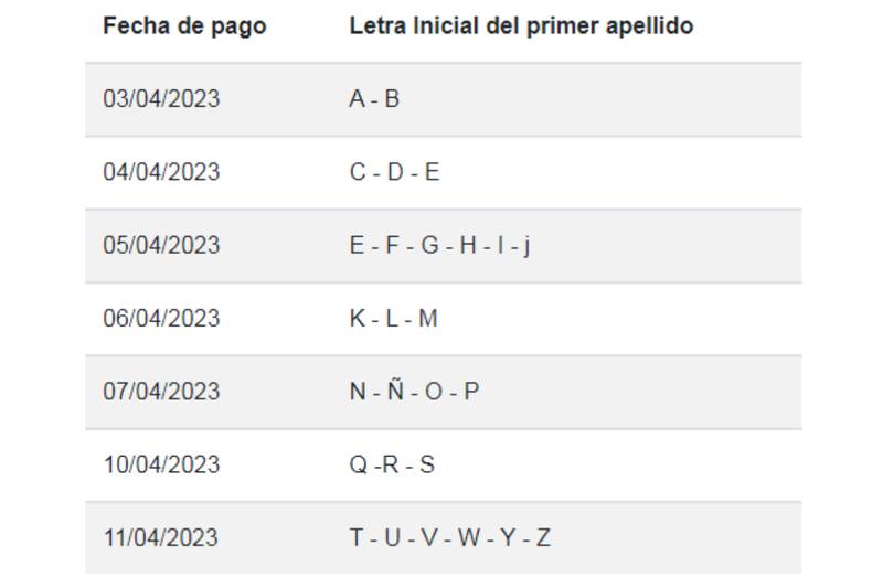 Estas son las fechas de pago presencial del beneficio. Créditos: Subsidio Calefacción