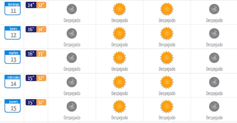 Descubré el pronóstico para el resto de los días de las semana.