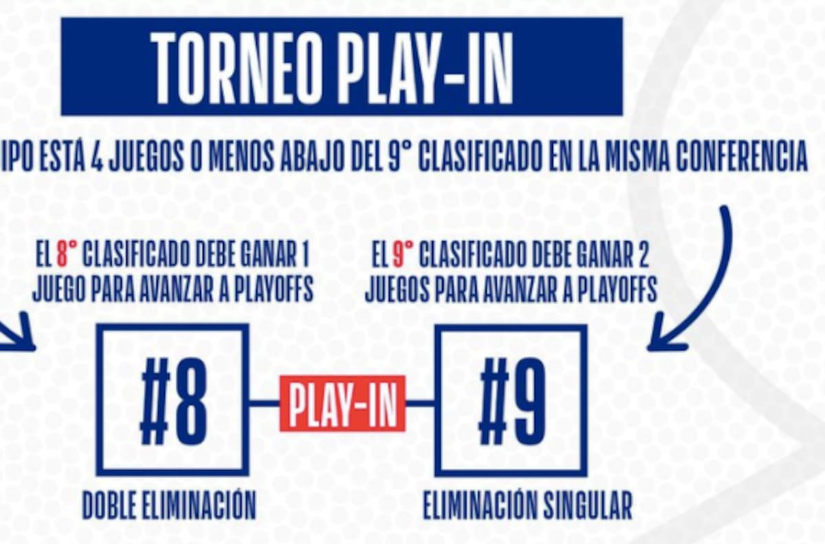 Regresa en Disney: ¿Cómo será el formato de juego y cuándo terminará la temporada de la NBA?