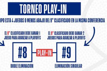 Regresa en Disney: ¿Cómo será el formato de juego y cuándo terminará la temporada de la NBA?