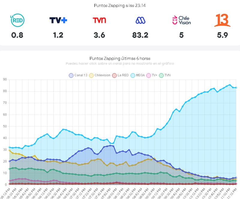 La sintonía que marcó la cantante en su reciente show.