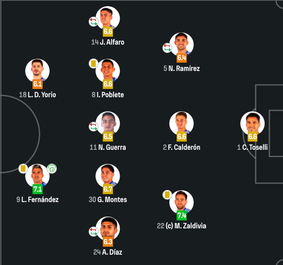 Sofascore