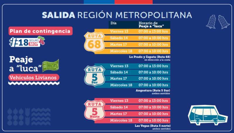 El peaje a luca funcionará tanto de ida como de regreso a la Región Metropolitana.