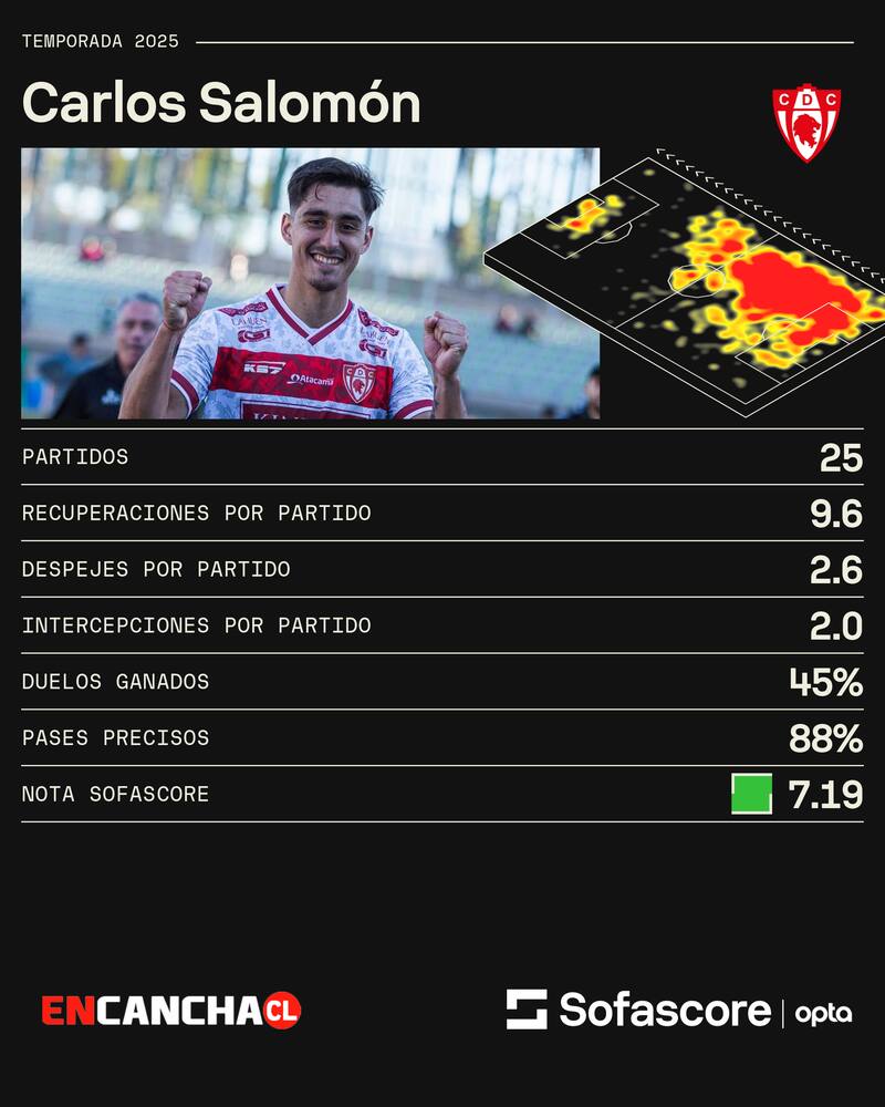 Los números del central este 2025.