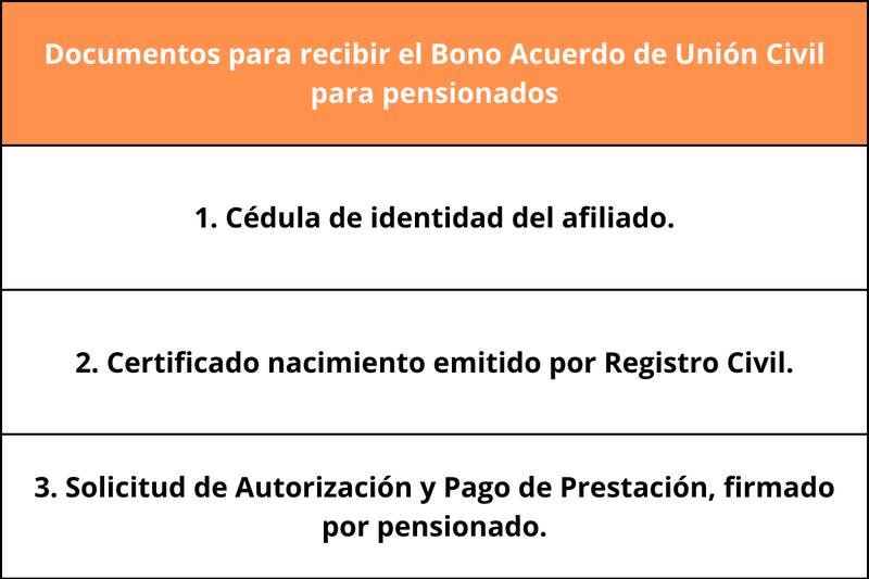 Estos son los documentos necesarios para solicitar el bono para pensionados.