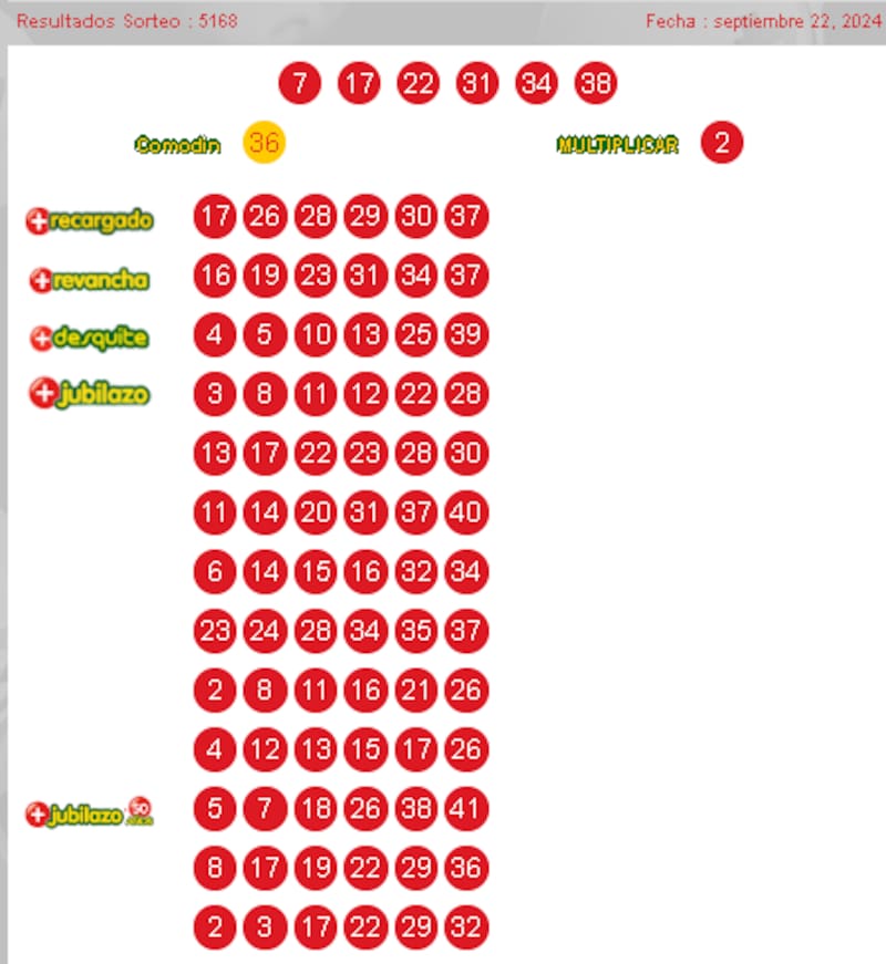 Resultados del Loto 22 de septiembre 2024.