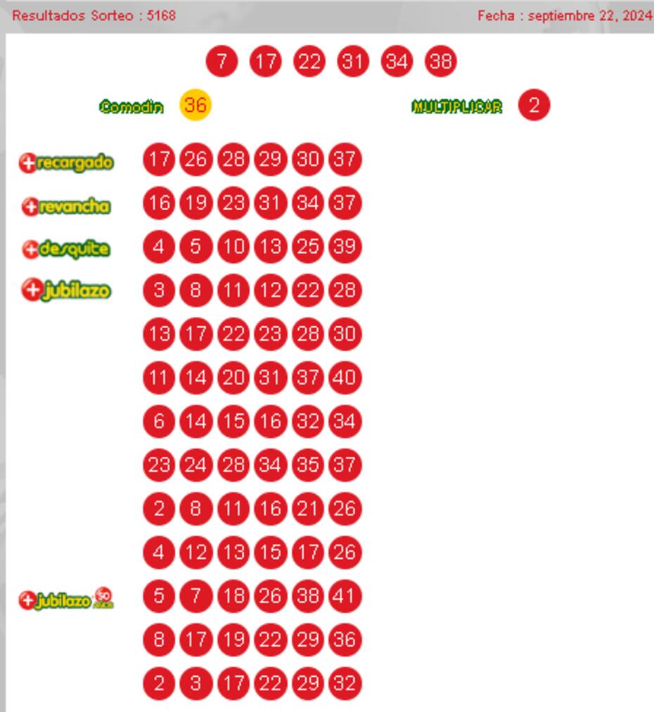 Resultados del Loto 22 de septiembre 2024.