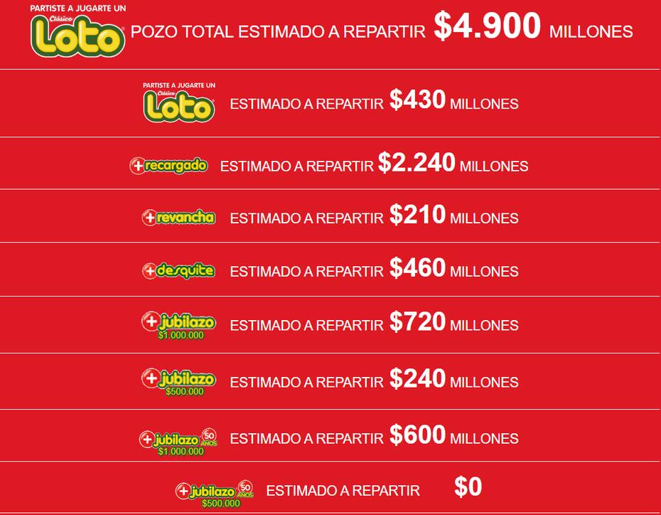 Revisa el pozo acumulado del Loto para su sorteo 4939. Créditos: Polla Chilena de Beneficencia