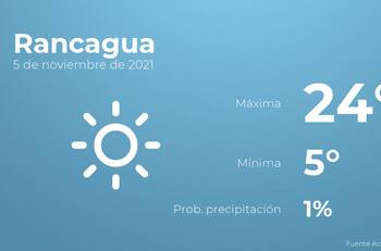 El tiempo hoy viernes 5 de noviembre en Rancagua