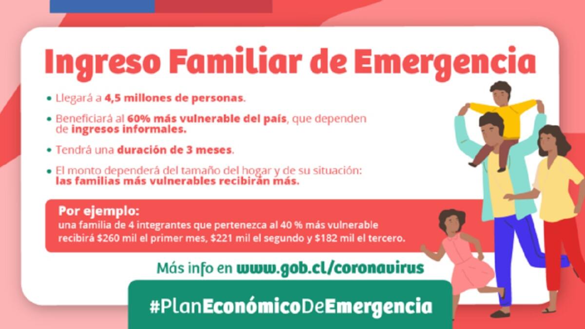 Ingreso Familiar de Emergencia: Estas son las propuestas del Gobierno y oposición