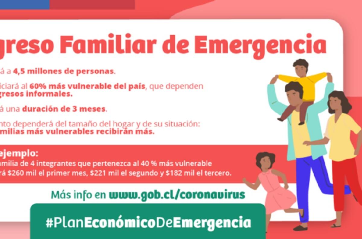 Ingreso Familiar de Emergencia: Estas son las propuestas del Gobierno y oposición