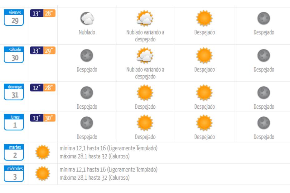 Conoce cómo estará el clima en Santiago los próximos días.