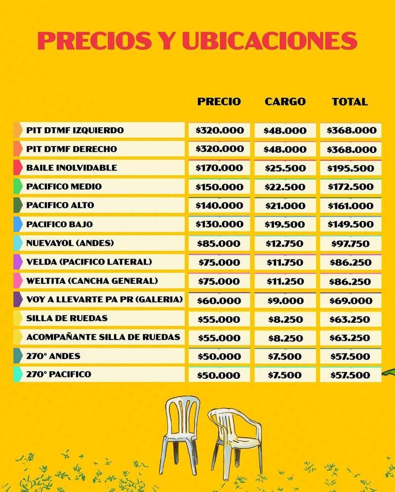 Los precios irán desde los $50 mil (sin contar cargo por servicio de la ticketera).