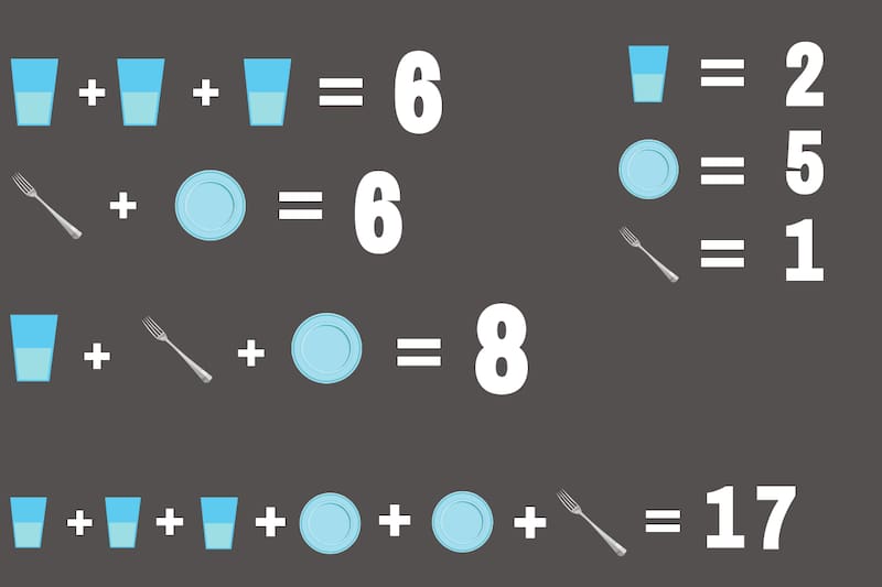 Estos son los resultados del test