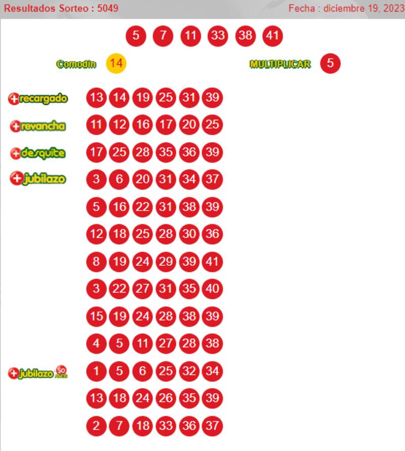 Resultados Loto 19 de diciembre.