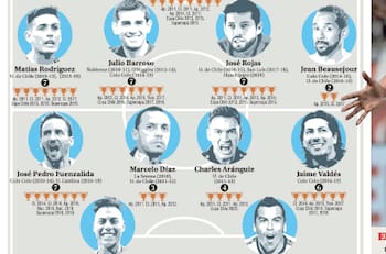 La U domina el once ideal de la década del fútbol chileno