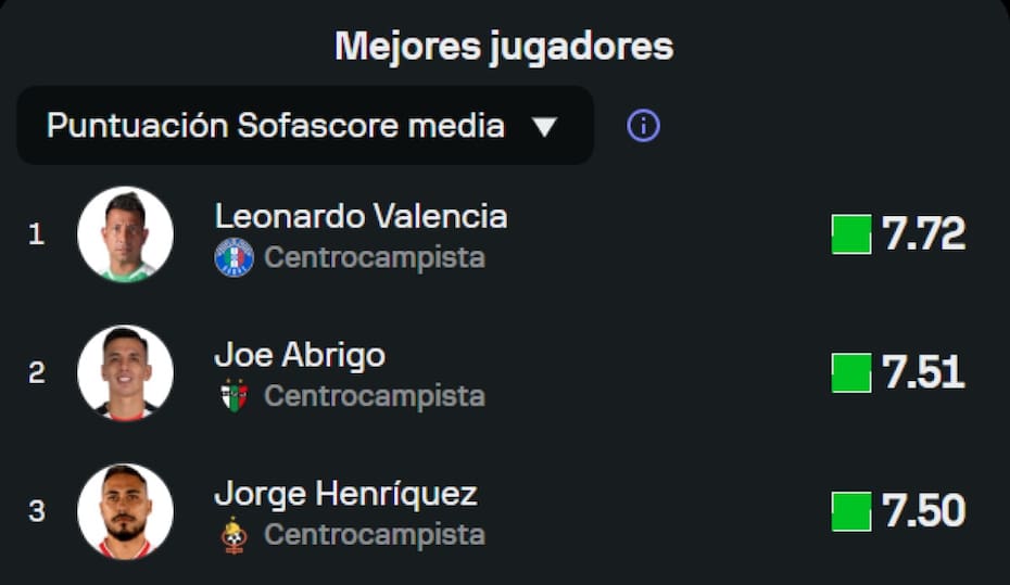 Sofascore