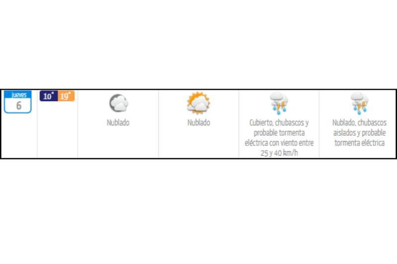 Durante el día jueves habrá una mínima de 10° C y una máxima de 19° C.
Créditos: DMC.