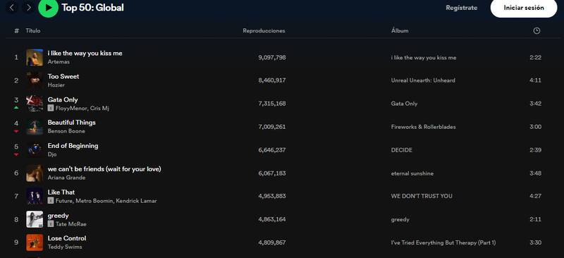 Estos son las canciones más escuchadas del sábado 13 de abril en Spotify