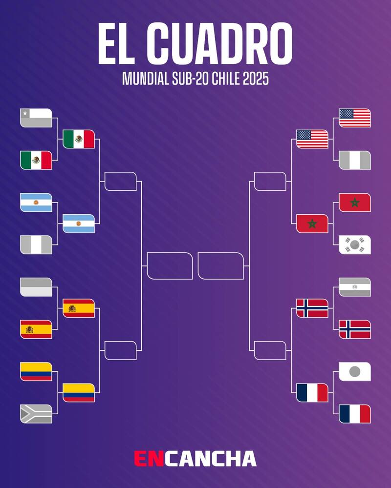 Se definieron las llaves de la ronda de los ocho mejores equipos de la competencia. Foto: En Cancha.