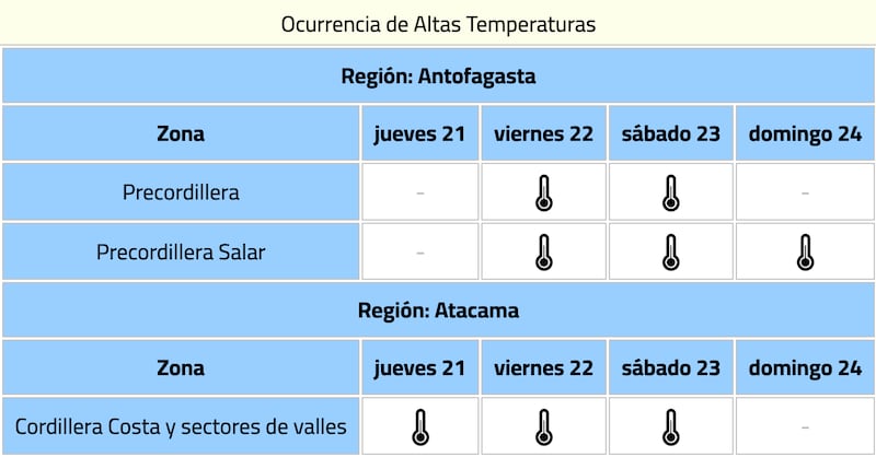 Aviso de altas temperaturas para Antofagasta y Atacama.