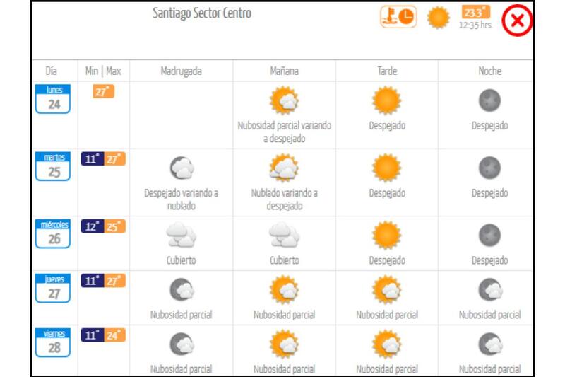 Así estará el clima durante la última semana de noviembre en Santiago.
Créditos: DMC.
