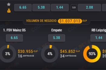 Mainz 05 vs Leipzig: Hora, TV y dónde ver online