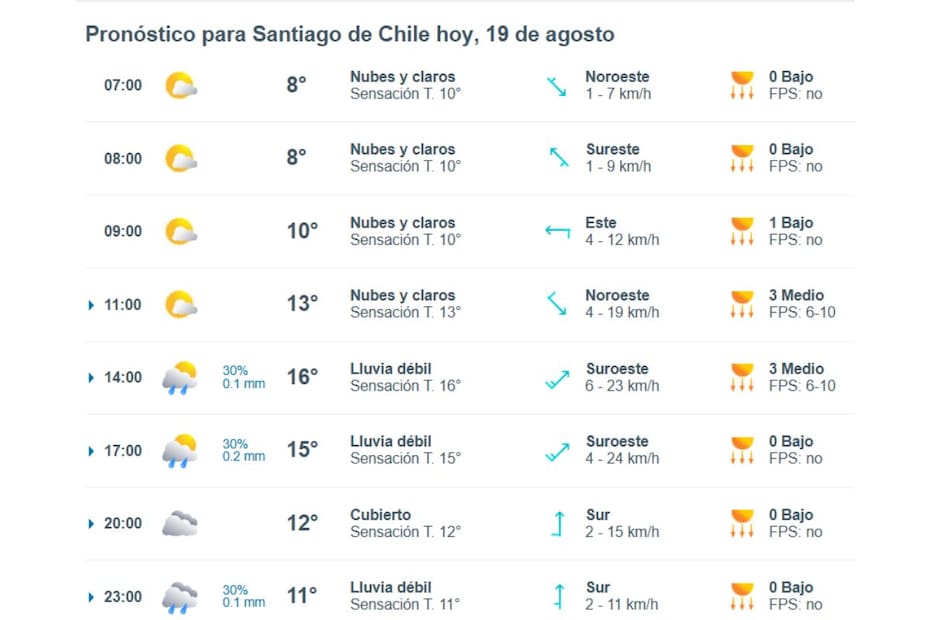 La plataforma aseguró que en la tarde de este martes 19 de agosto podría haber precipitaciones en la capital.
Créditos: Meteored.