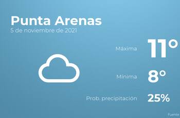 El tiempo hoy viernes 5 de noviembre en Punta Arenas