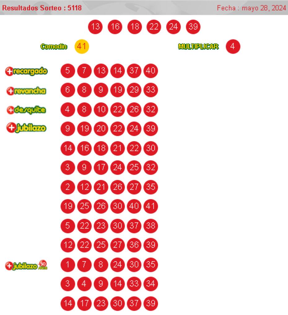 Números ganadores del Loto - 28 de mayo 2024.