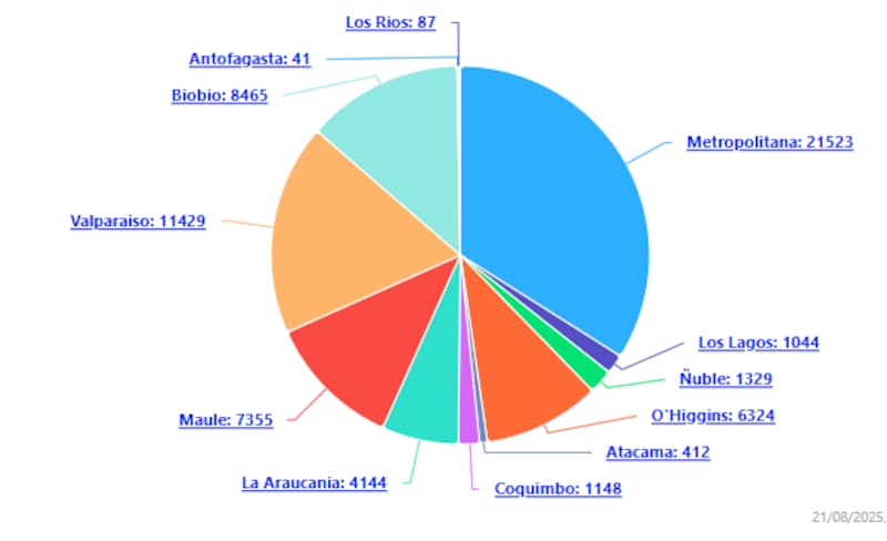 Clientes sin luz en otras regiones de Chile.