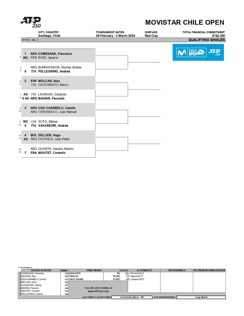 Estos son los enfrentamientos de la Qualy