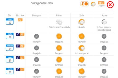 Este será el día más caluroso de la semana.
Créditos: DMC.