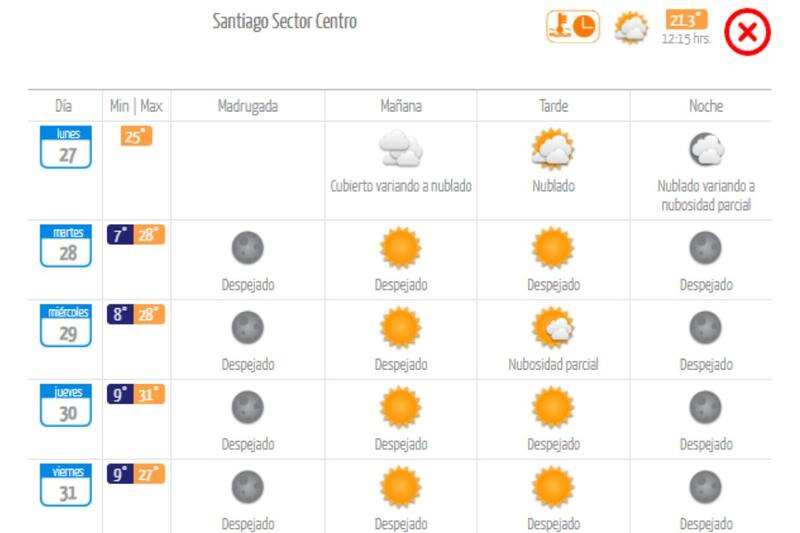 Este será el día más caluroso de la semana.
Créditos: DMC.