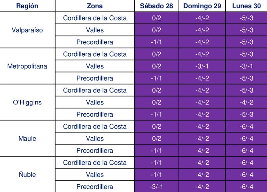 Las temperaturas variarán según la zona.