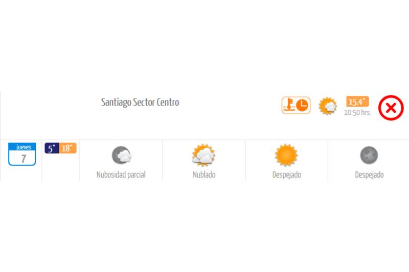 El 7 de agosto partirá con cielos nublados en la capital. Créditos: DMC.