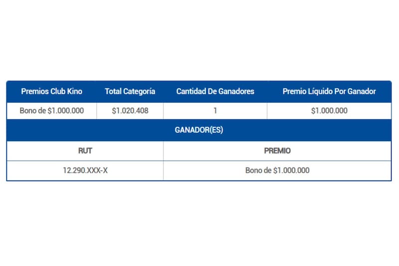 Solo se registró a un ganador en Club Kino.
Créditos: Lotería.