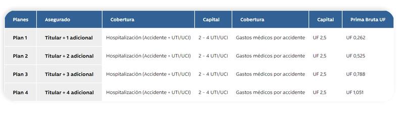 Conoce los planes del Seguro Escolar de Caja Los Andes.