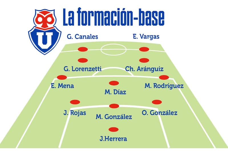 El 11 tipo de Sampaoli.