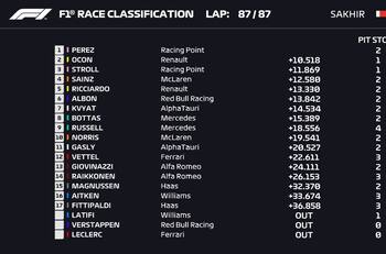 El mexicano Sergio Pérez se impuso en el GP de Sakhir y ganó su primera carrera en F1