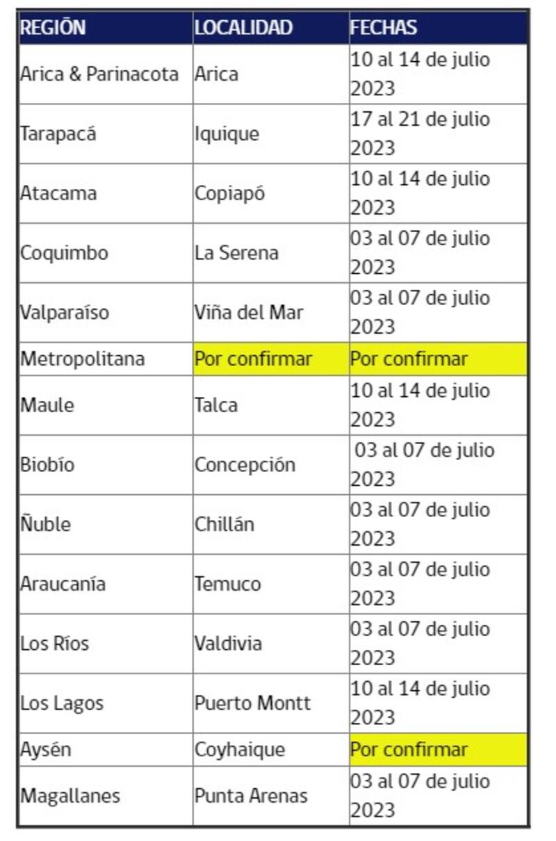 Regiones y fechas para el campamento de Inglés de invierno del Mineduc para educación media. Créditos: Mineduc