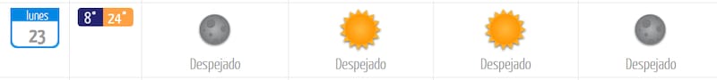El lunes 23 de marzo será el día menos caluroso de la semana. La mínima será de 8°C y la máxima de hasta 24 grados Celsius. Foto: DMC.