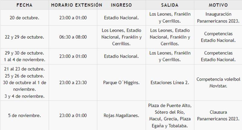 Durante los Juegos Panamericanos algunas estaciones del Metro extienden su horario de servicio.