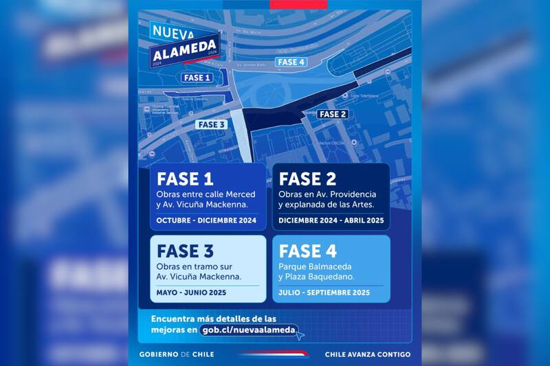 Se espera que para septiembre de 2025 finalicen las obras de remodelación.