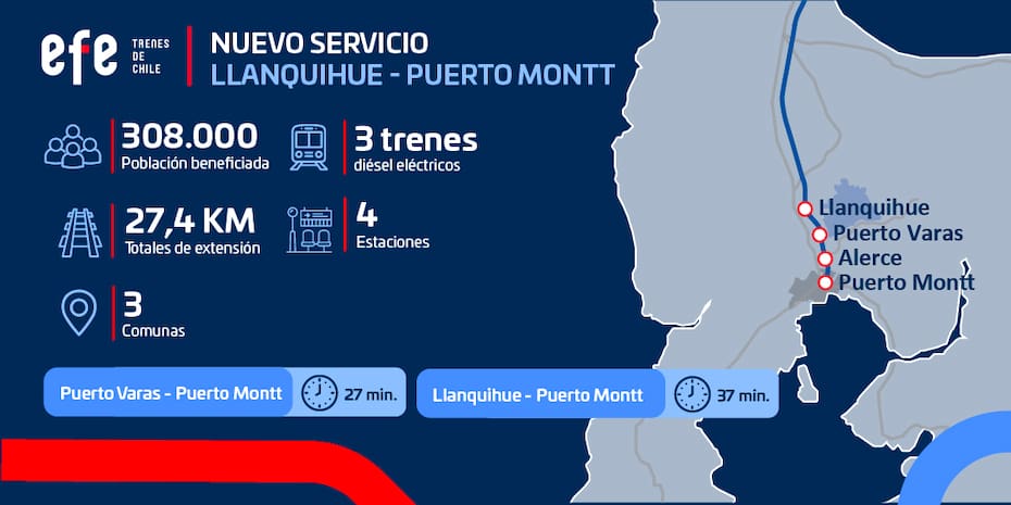Llanquihue-Puerto Montt. Créditos: ATON.
