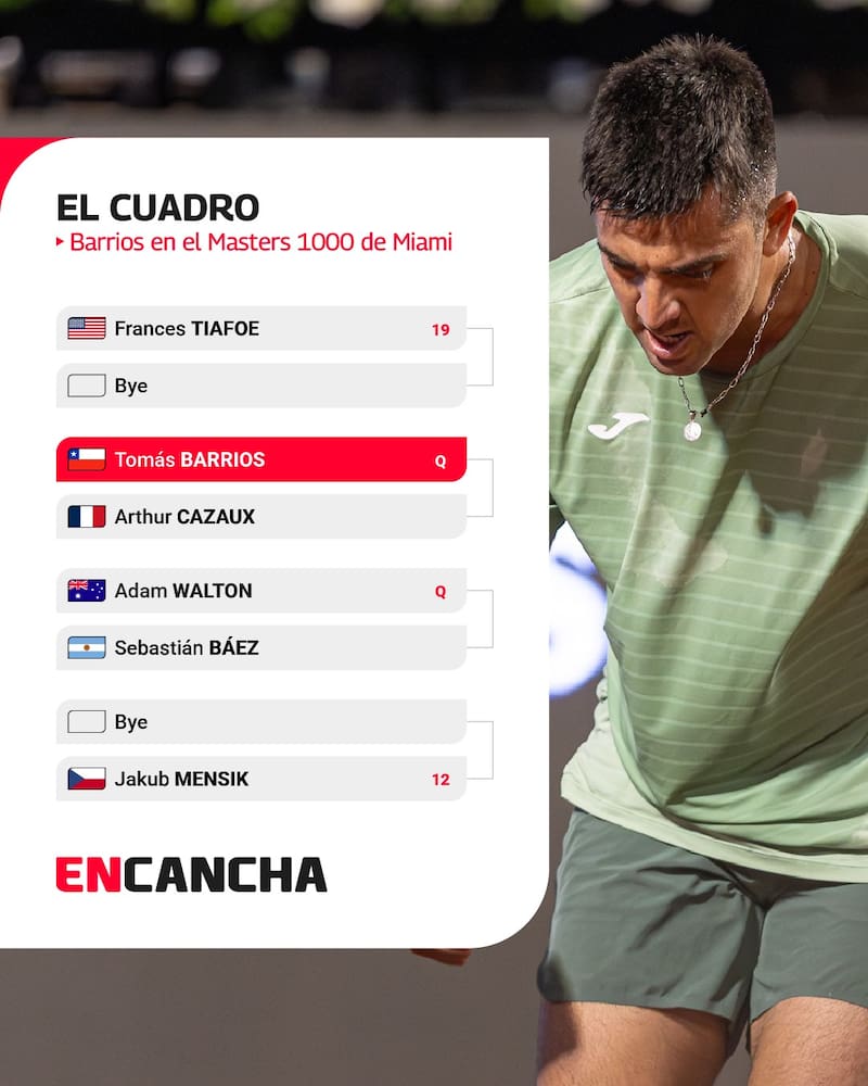 El cuadro de Tomás Barrios. Gráfica: En Cancha