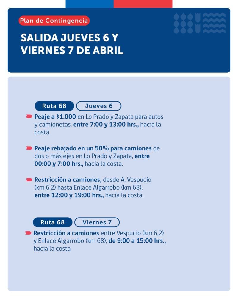 Medidas en peaje Lo Prado y Zapata para este fin de semana. Gráfica: MOP.