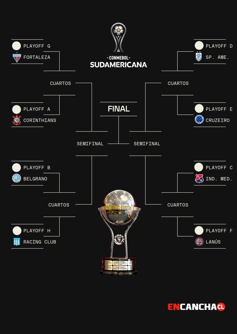 Así quedó el cuadro de Copa Sudamericana