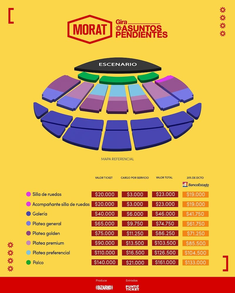 Los valores de los distintos sectores de la Quinta Vergara.