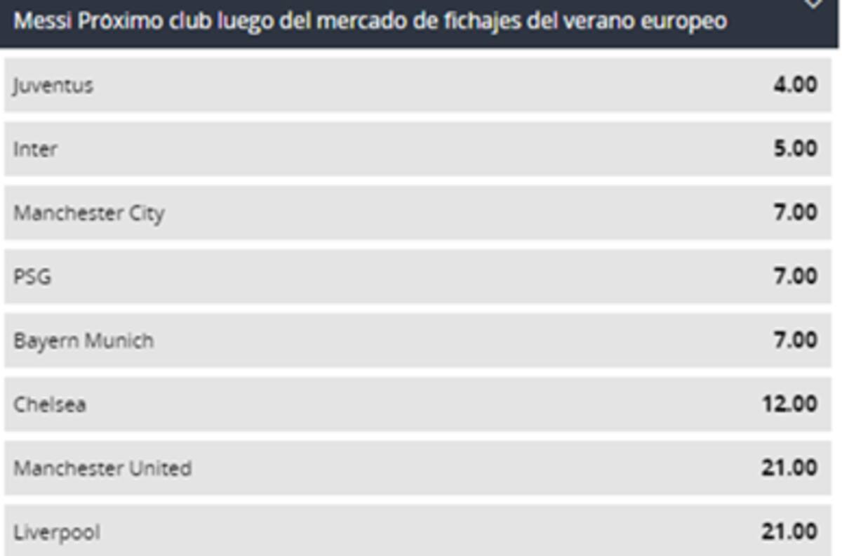 Inter de Alexis Sánchez es favorito ante Bologna de Medel según Betsson